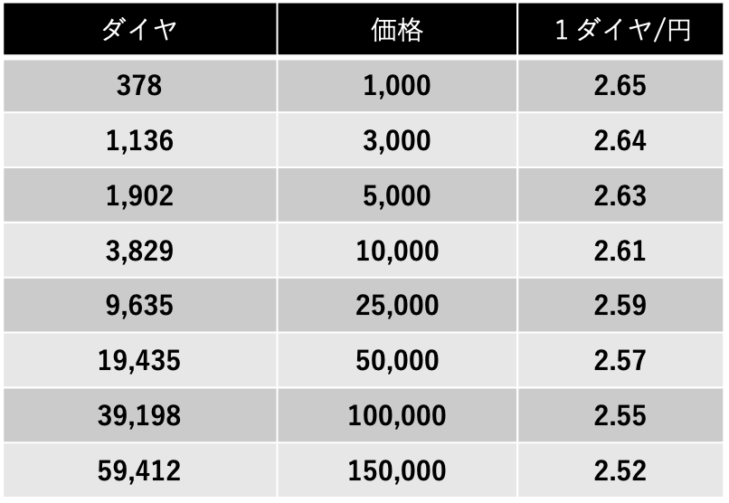 【2024年最新版】BIGOLIVE 超お得にダイヤを買える『BIGO PAY』について徹底解説 LIVER CAMPUSライバーキャンパス