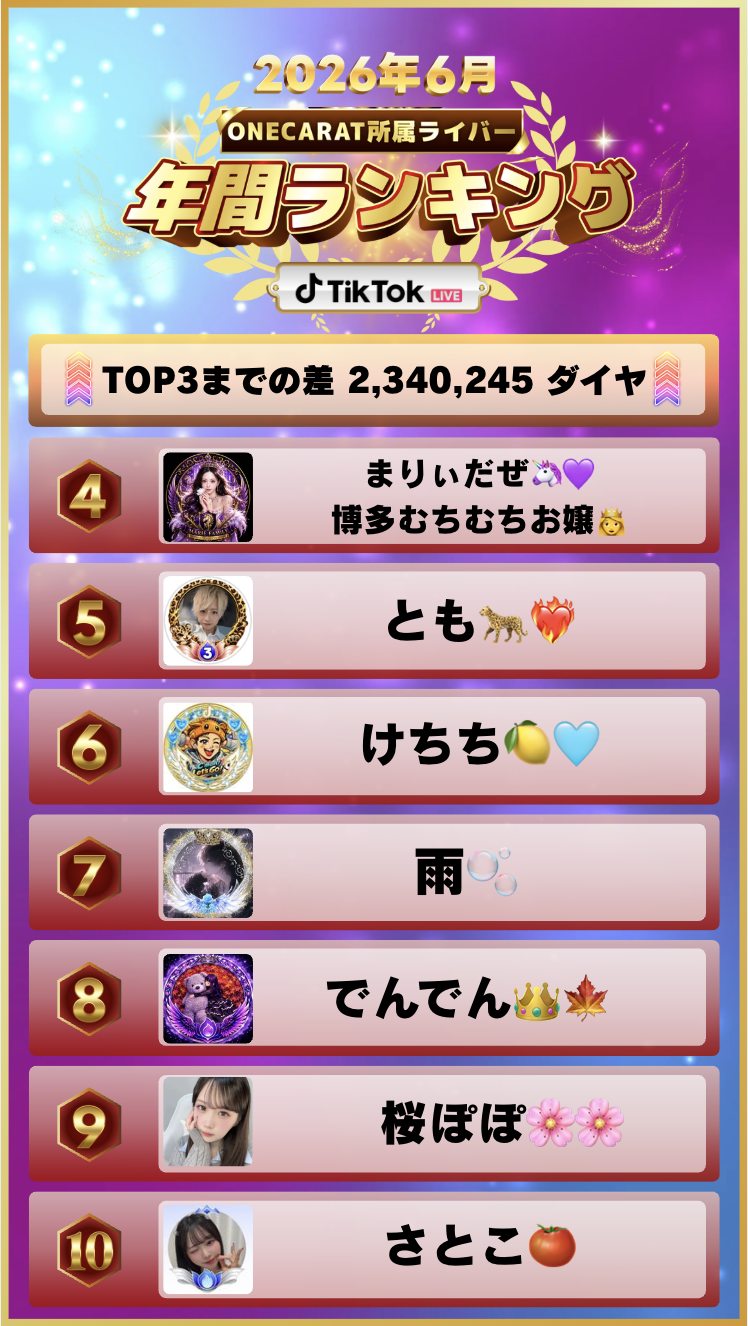 6月 年間ランキング(TikTok)