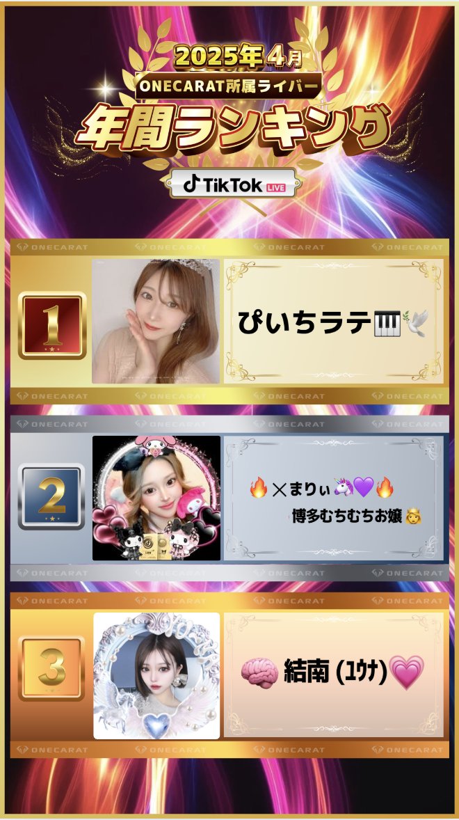 4月　年間ランキング(TikTok)