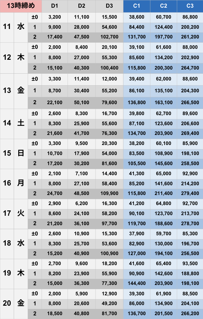 6月13時締めボーダー早見表【Pococha】