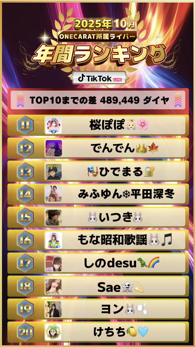 10月　年間ランキング(TikTok)