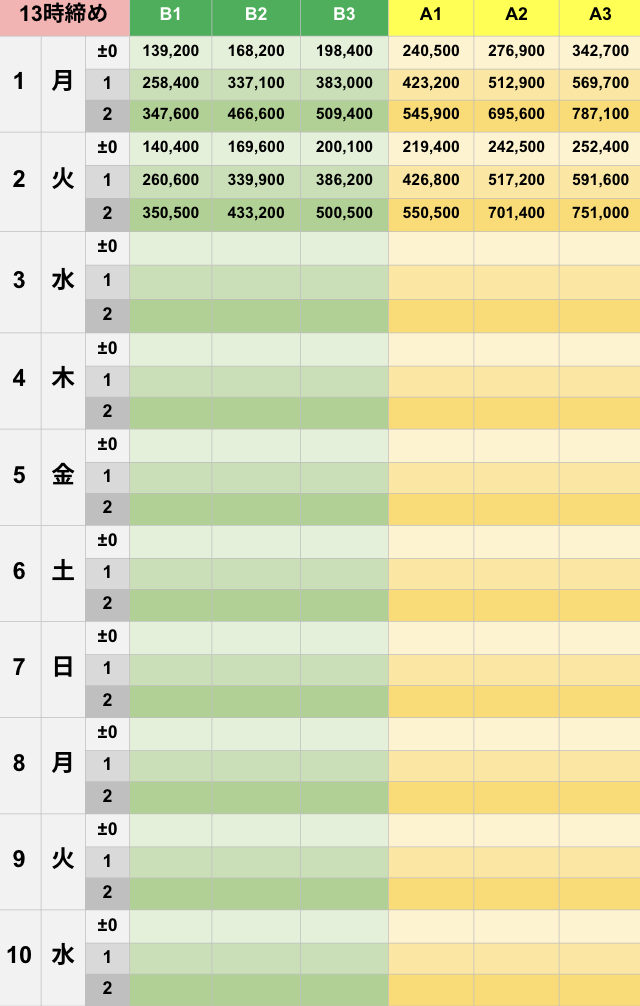 12月13時締めボーダー早見表【Pococha】