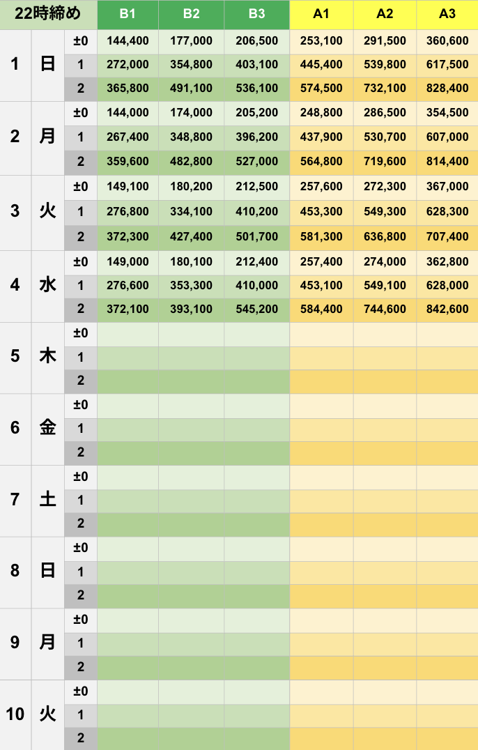 6月22時締めボーダー早見表【Pococha】