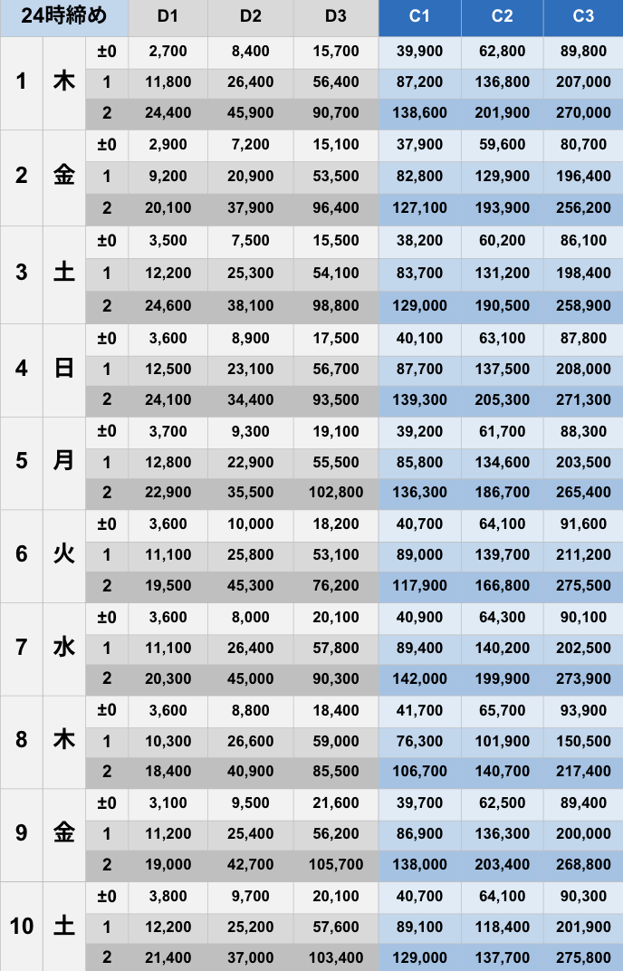 5月24時締めボーダー早見表【Pococha】