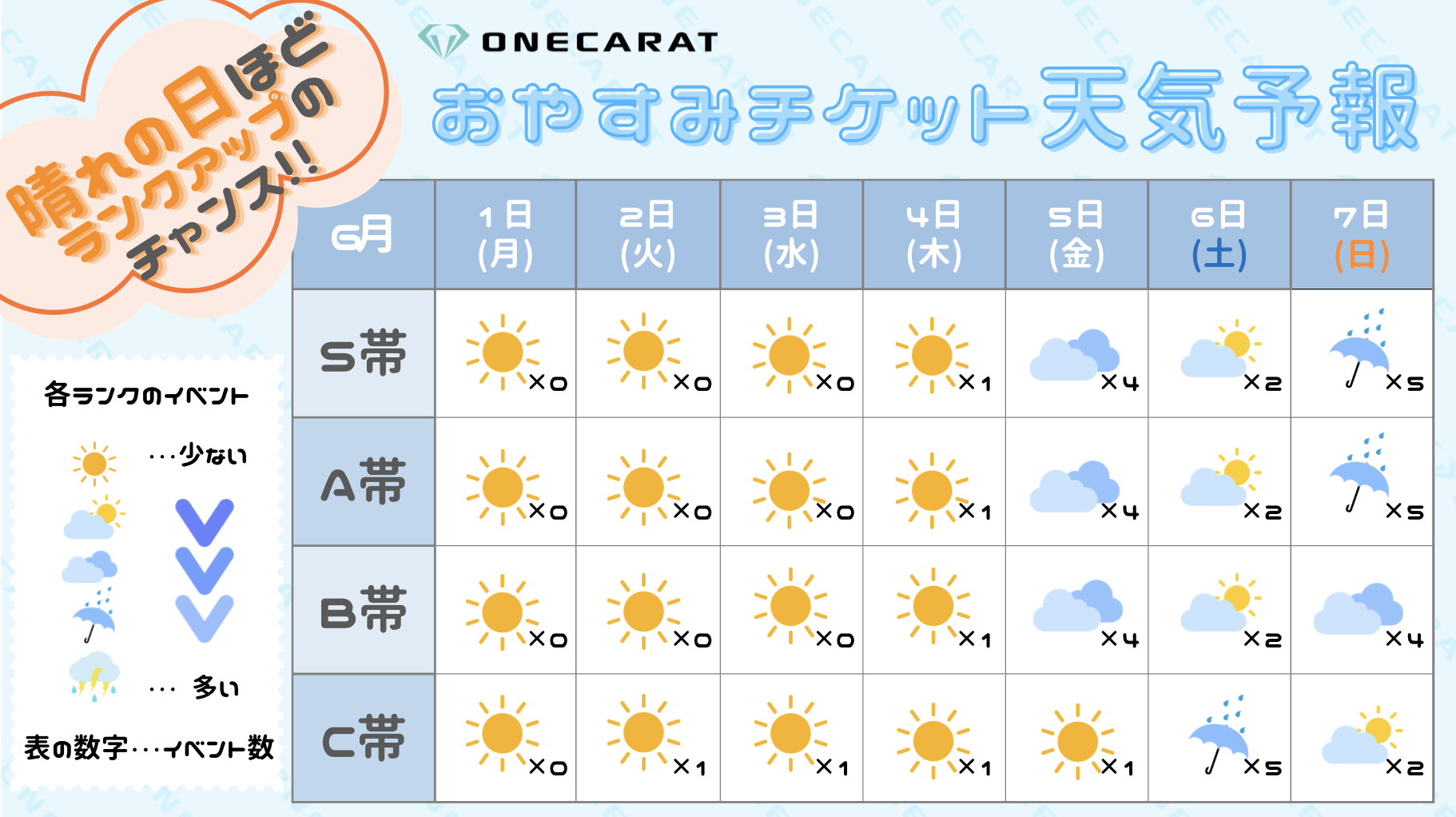 おやすみチケット天気予報