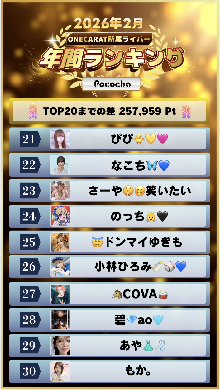 2月 年間ランキング(Pococha)