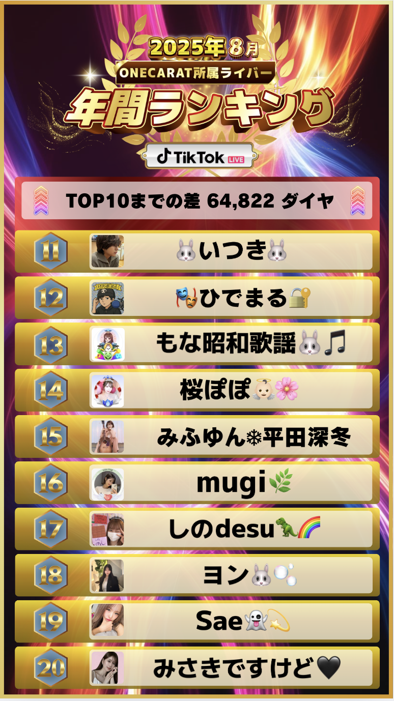 8月　年間ランキング(TikTok)