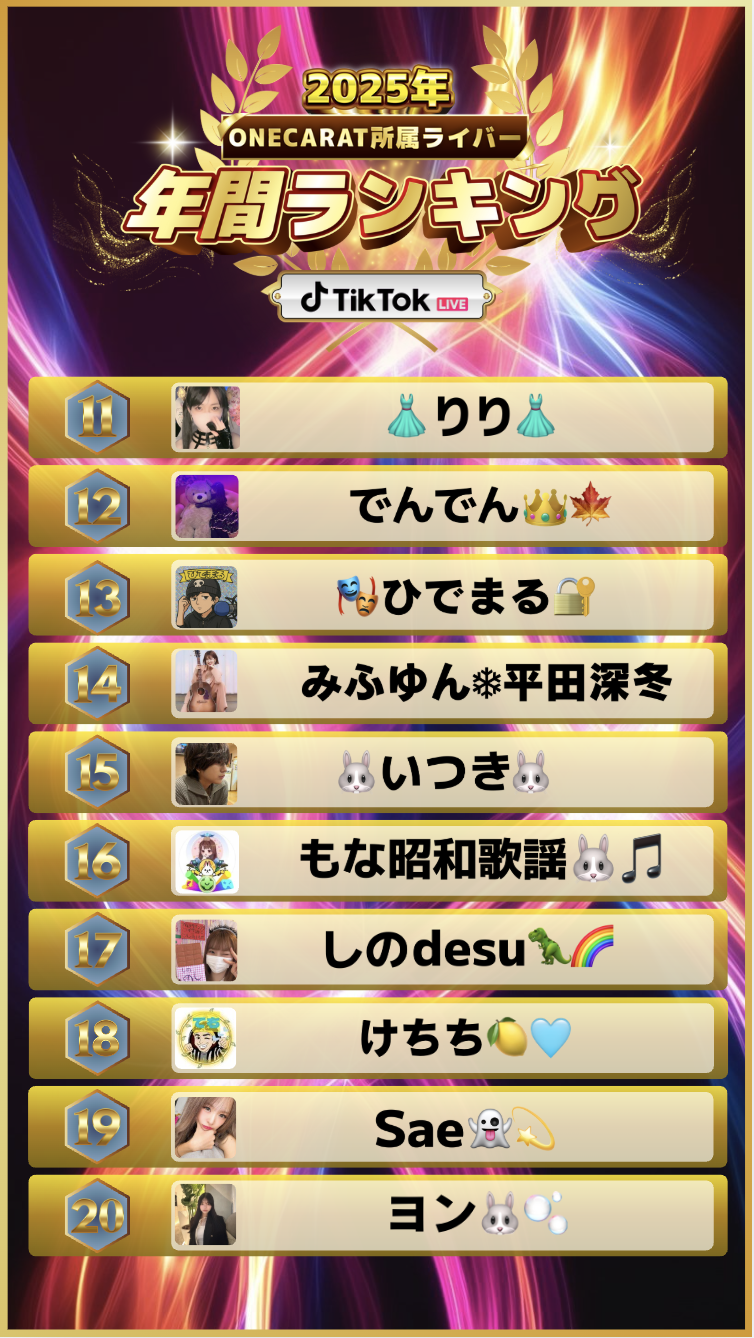 10月 年間ランキング(TikTok)