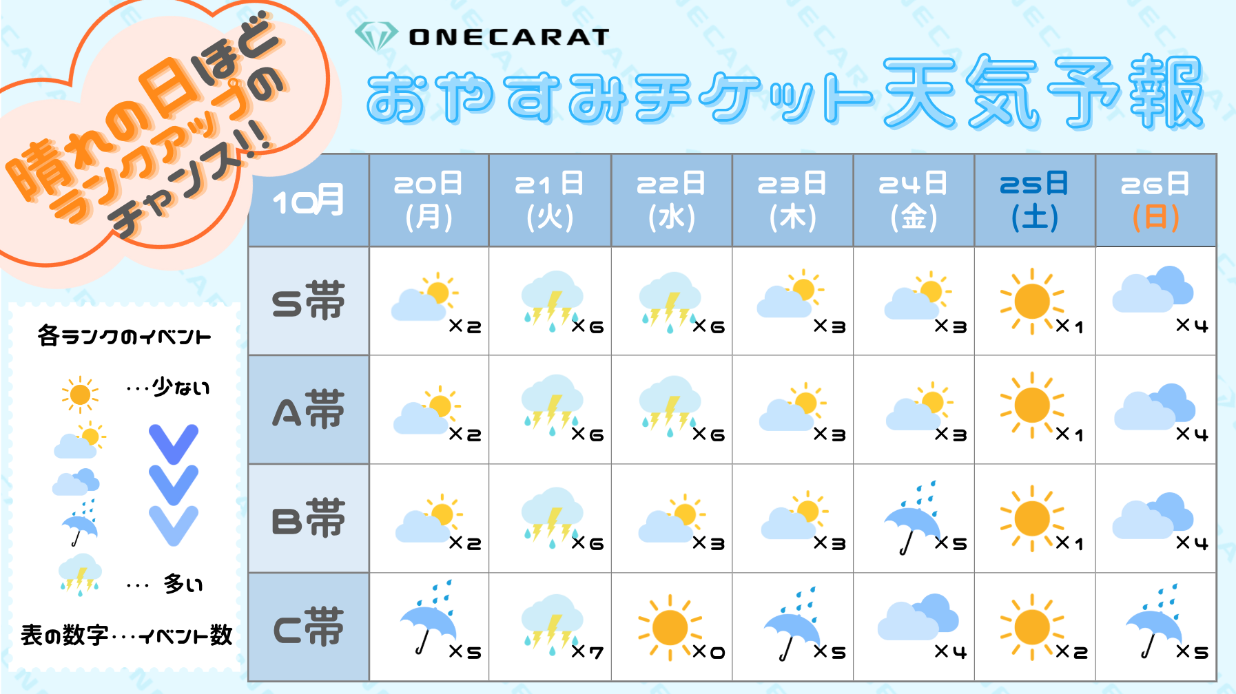 おやすみチケット天気予報