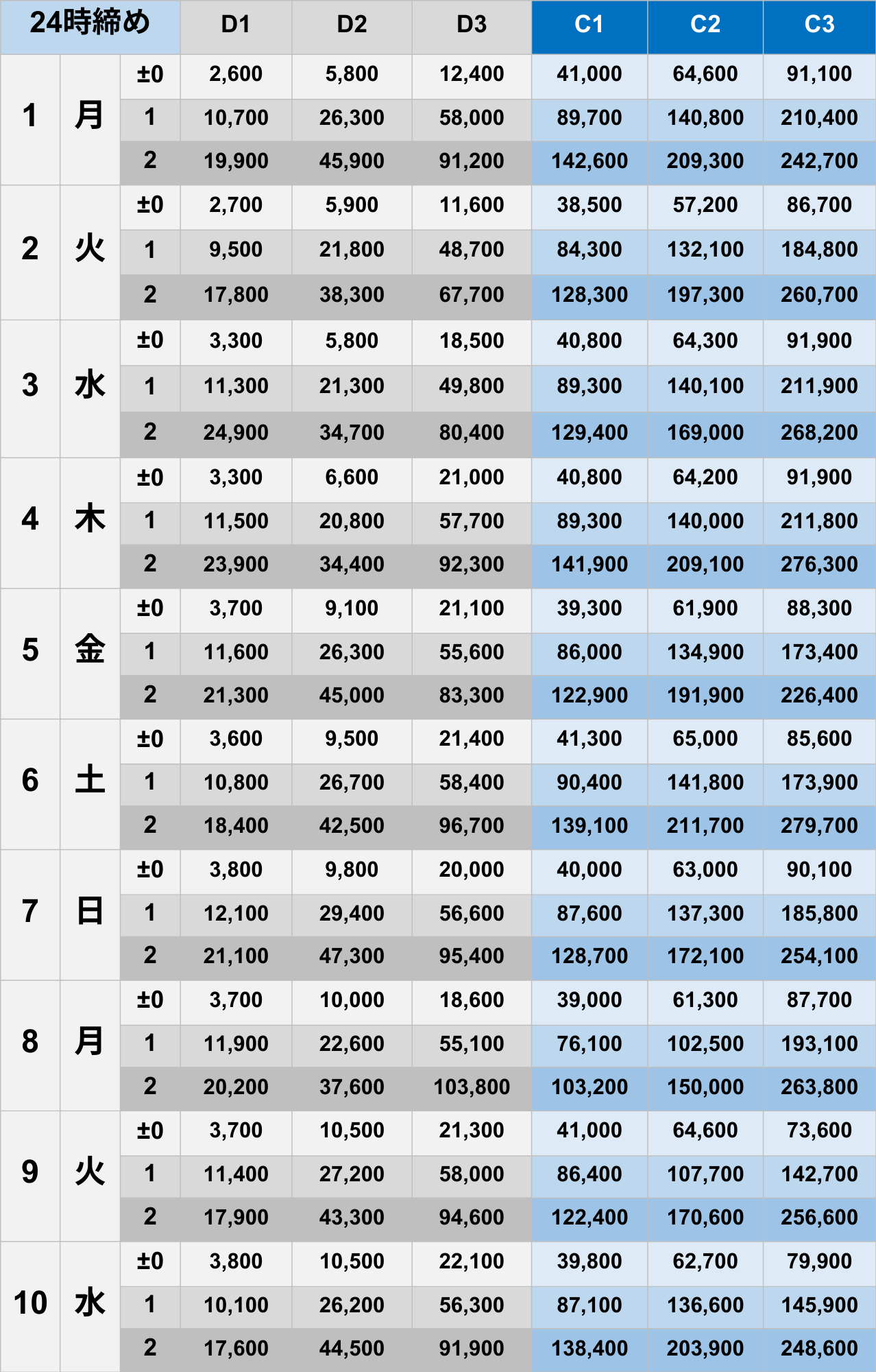 9月24時締めボーダー早見表【Pococha】