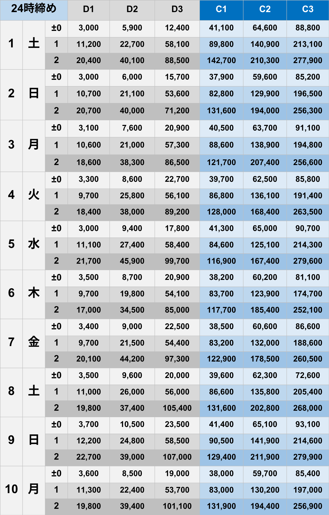 11月24時締めボーダー早見表【Pococha】