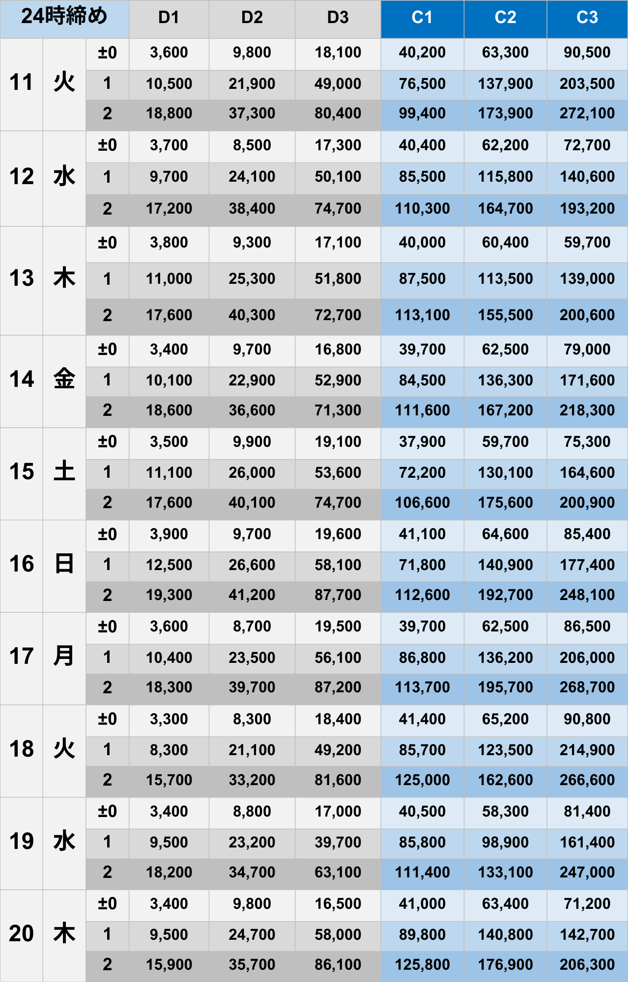 11月24時締めボーダー早見表【Pococha】