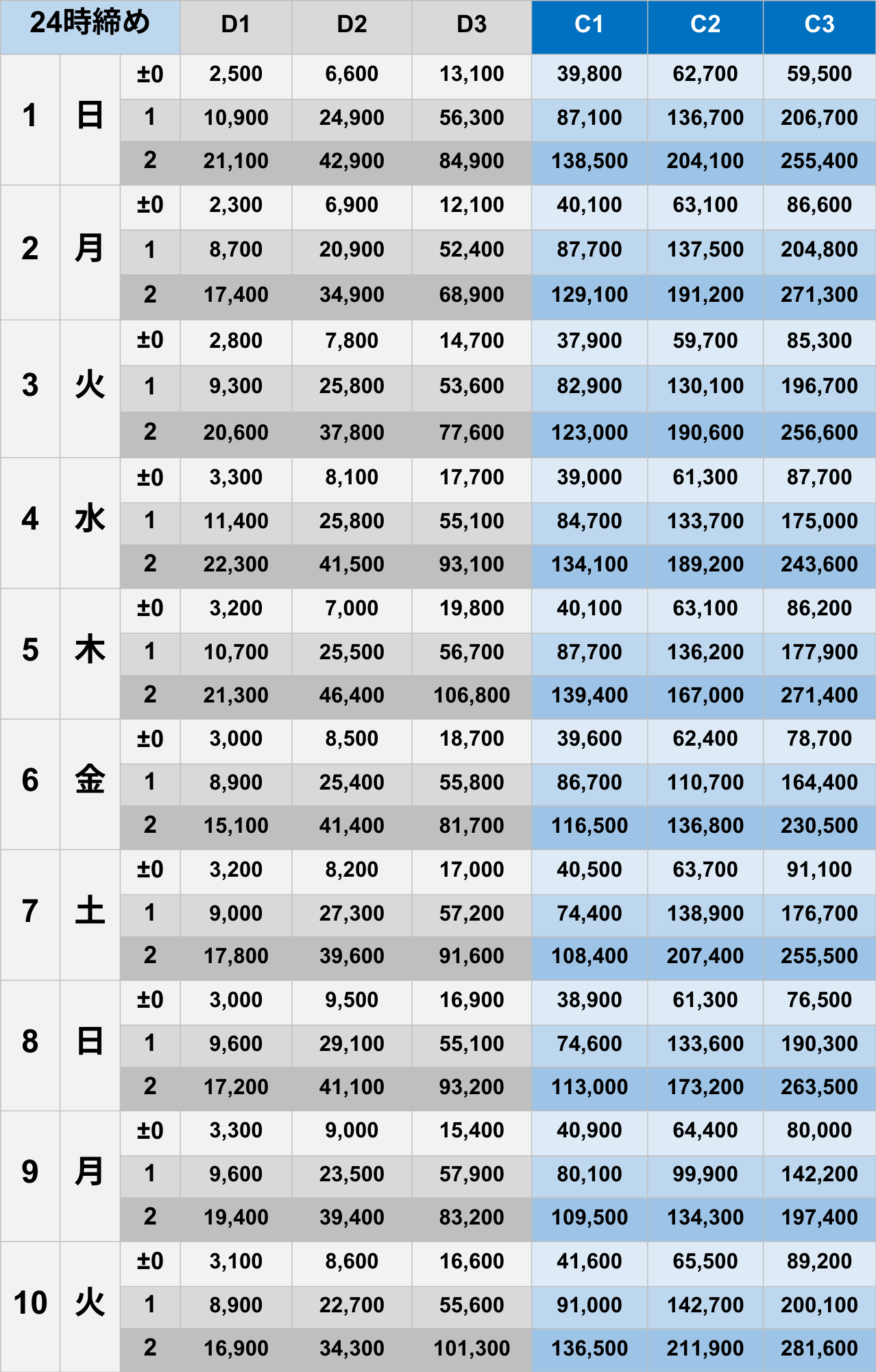 3月24時締めボーダー早見表【Pococha】