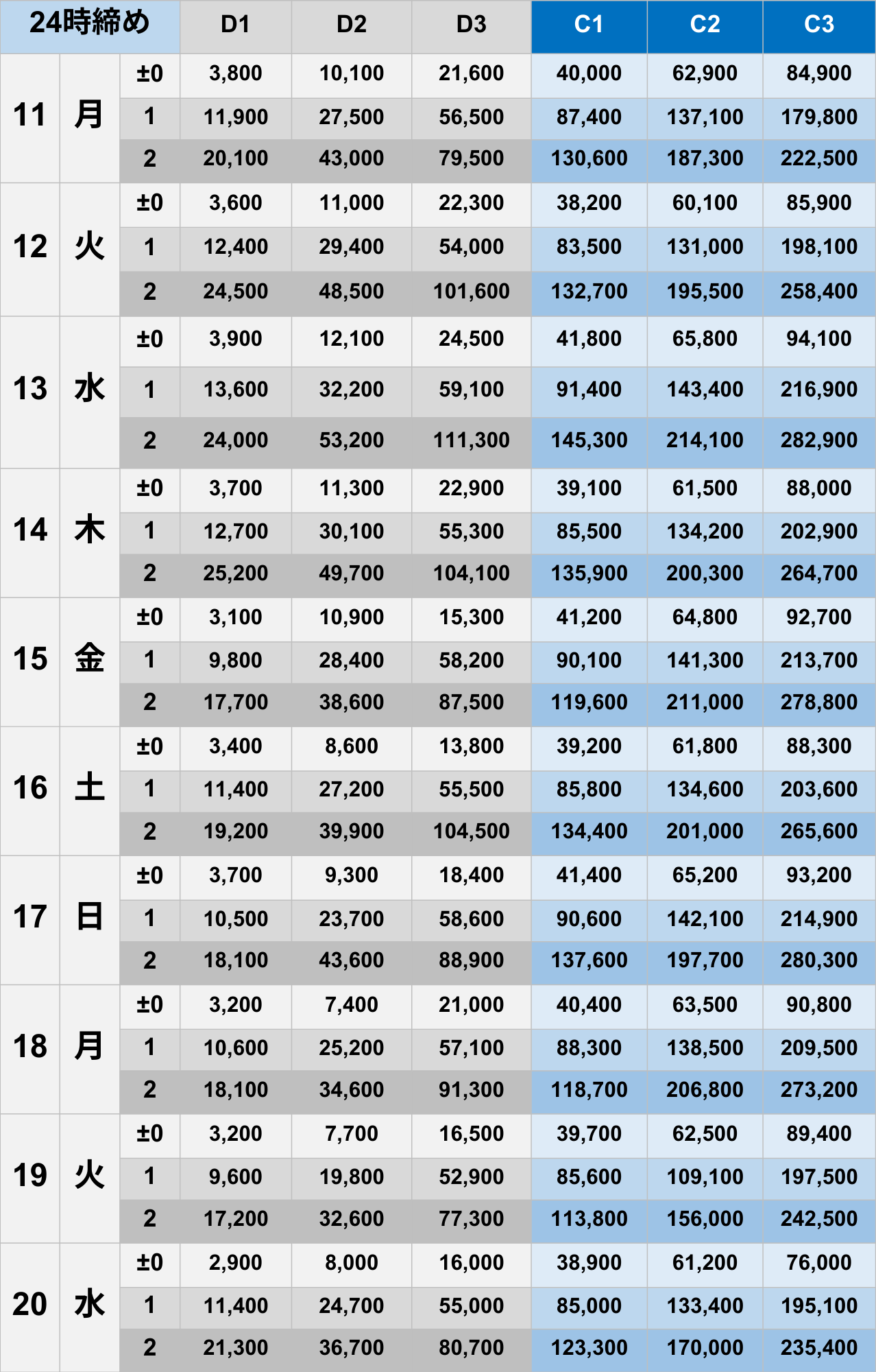 8月24時締めボーダー早見表【Pococha】