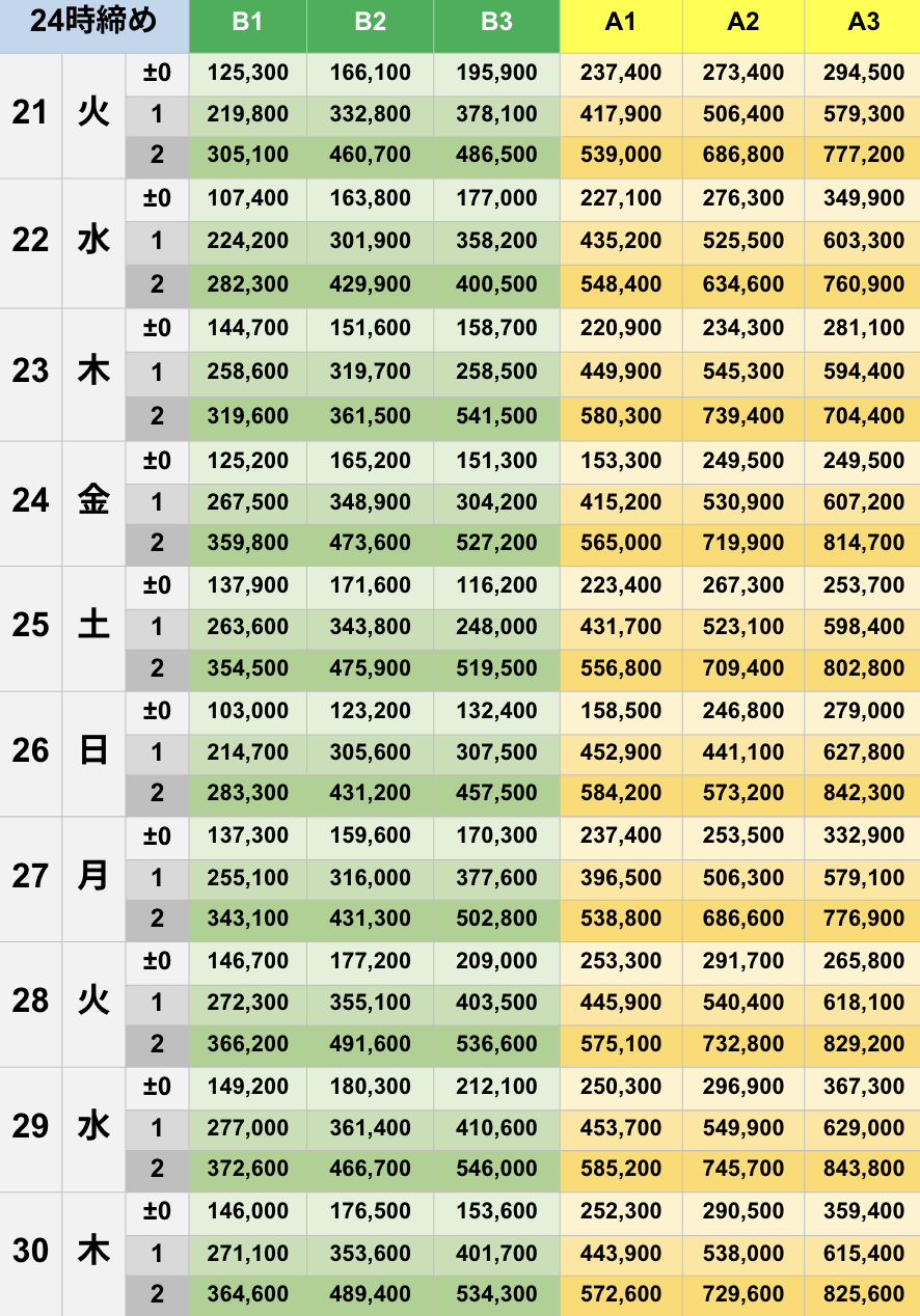 4月24時締めボーダー早見表【Pococha】
