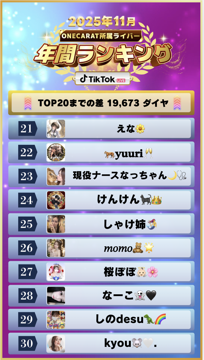 11月　年間ランキング(TikTok)