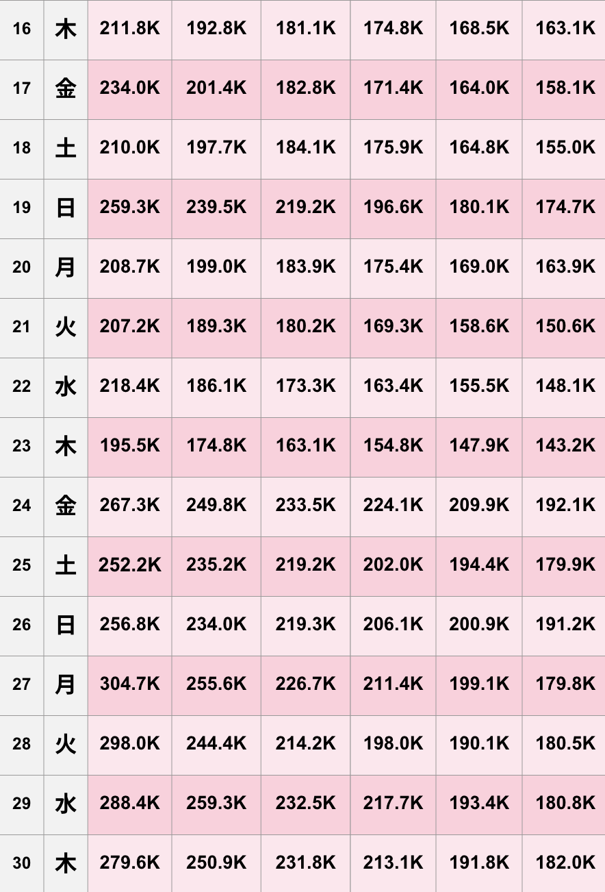 【TikTok】2026年4月人気ランキング