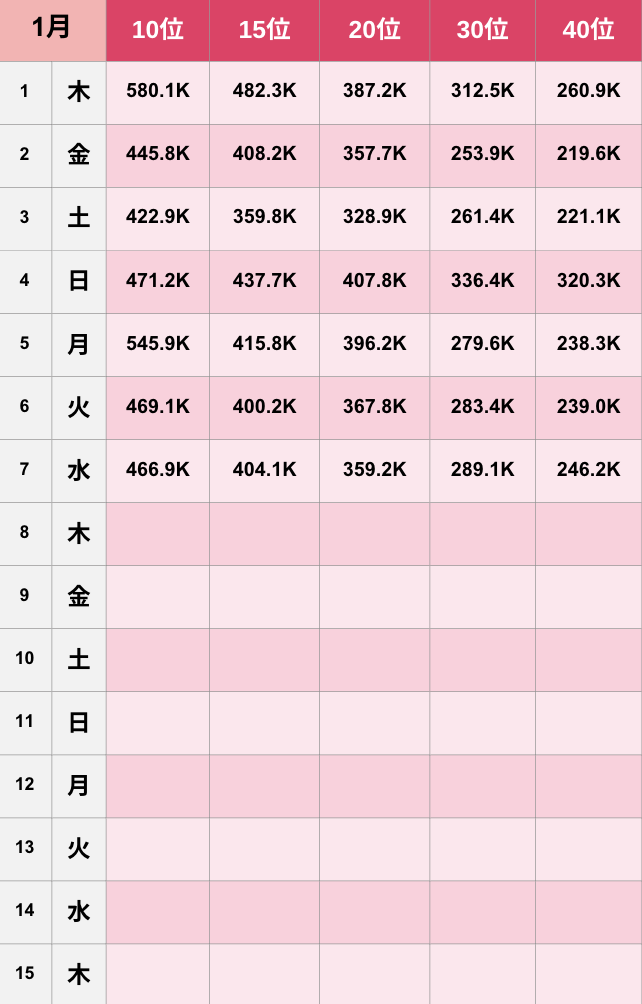 【TikTok】2026年1月人気ランキング