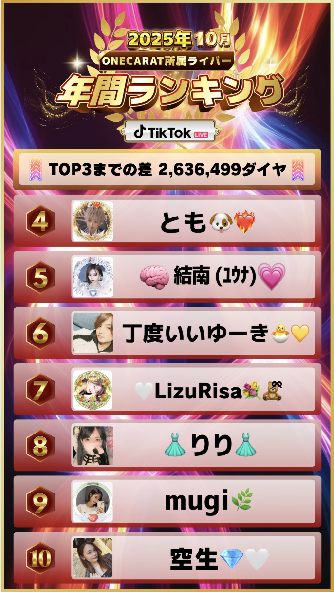 10月　年間ランキング(TikTok)
