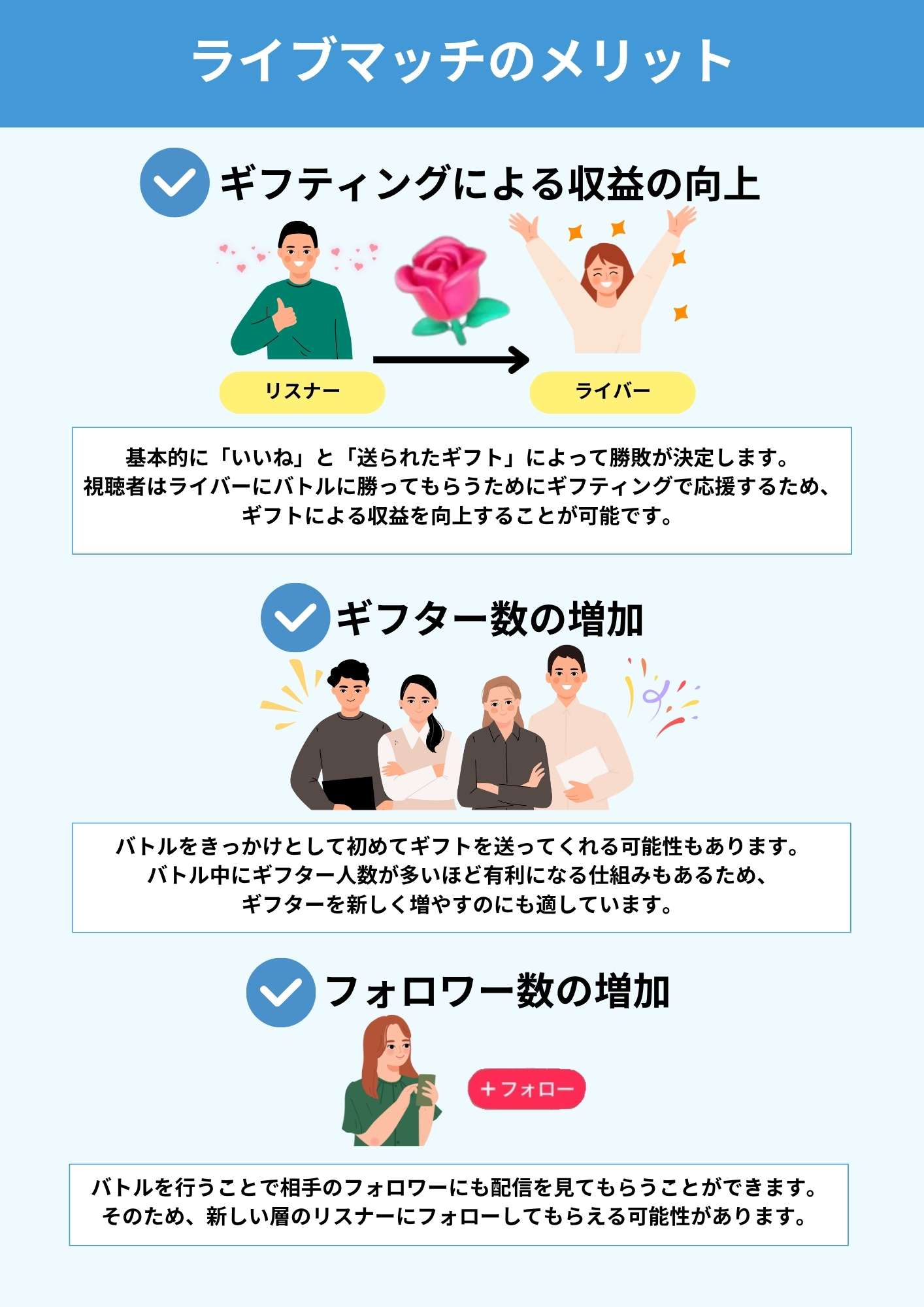 TikTokLIVE マッチ　バトル　メリット