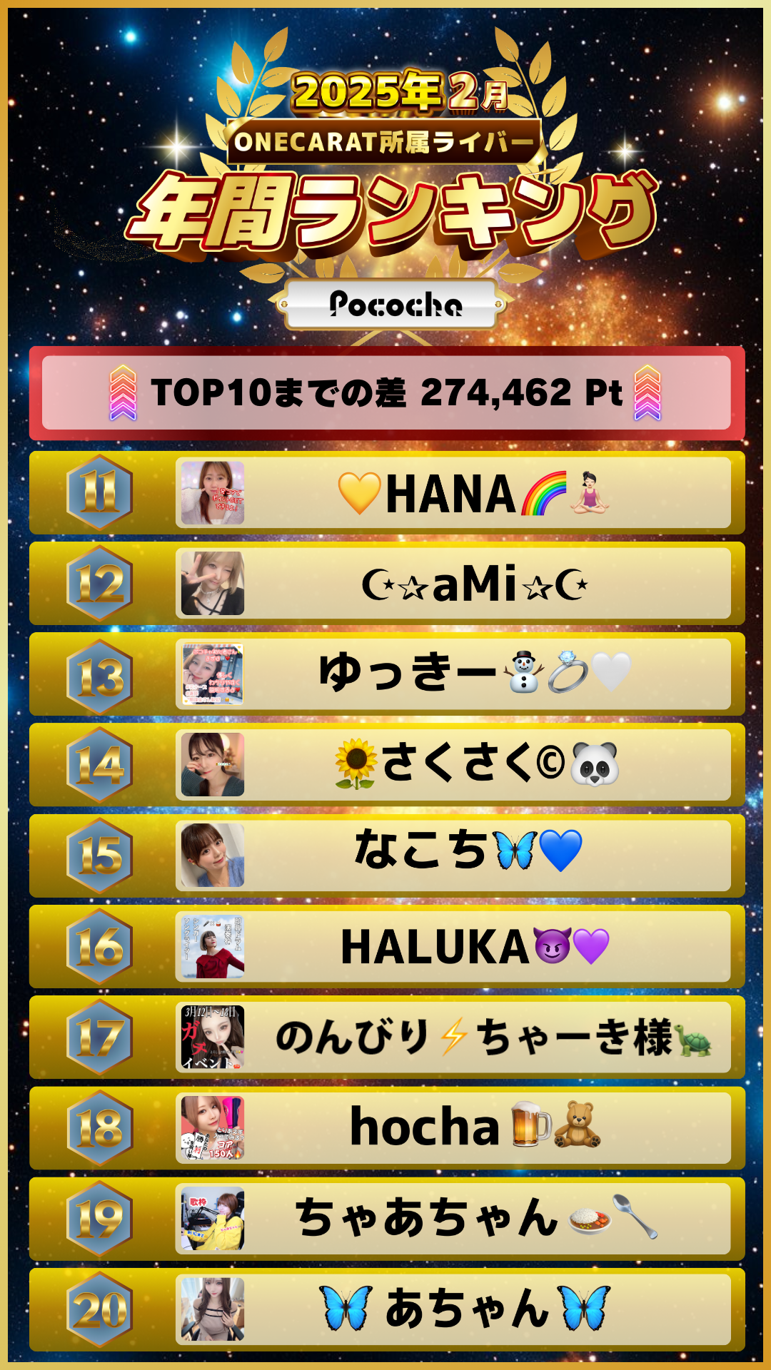 ONECARAT 年間ランキング