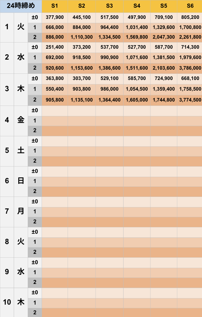7月24時締めボーダー早見表【Pococha】
