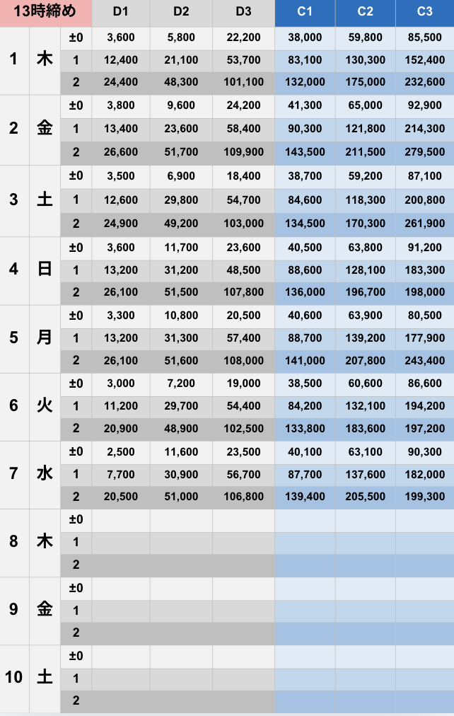 1月13時締めボーダー早見表【Pococha】