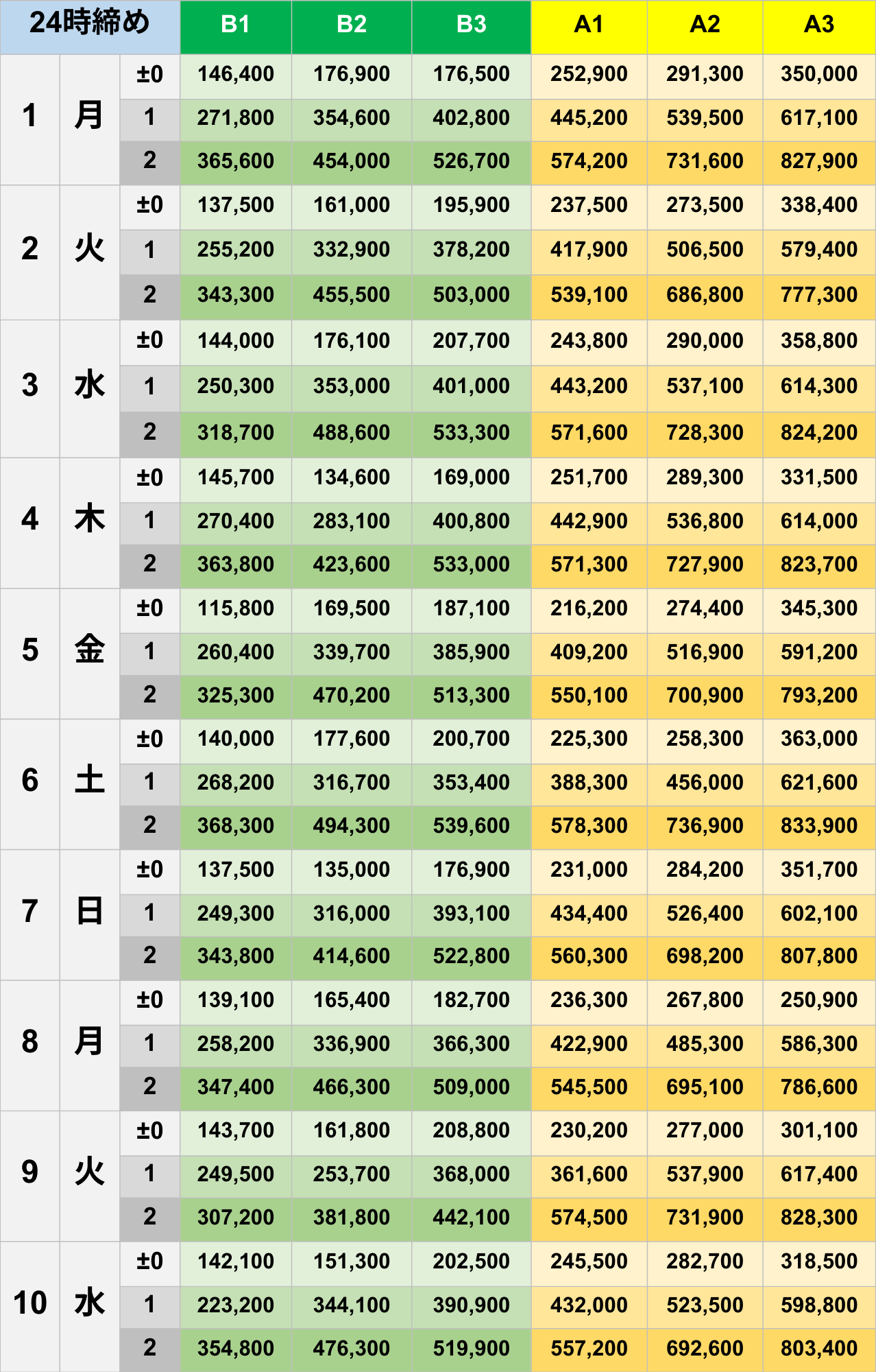 9月24時締めボーダー早見表【Pococha】