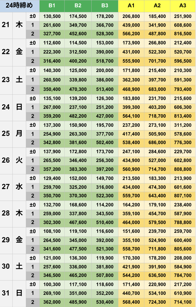5月24時締めボーダー早見表【Pococha】
