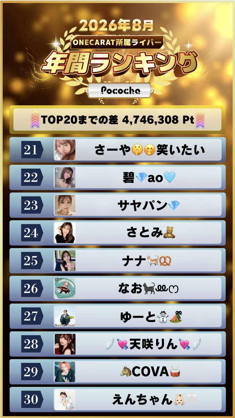 年間ランキング