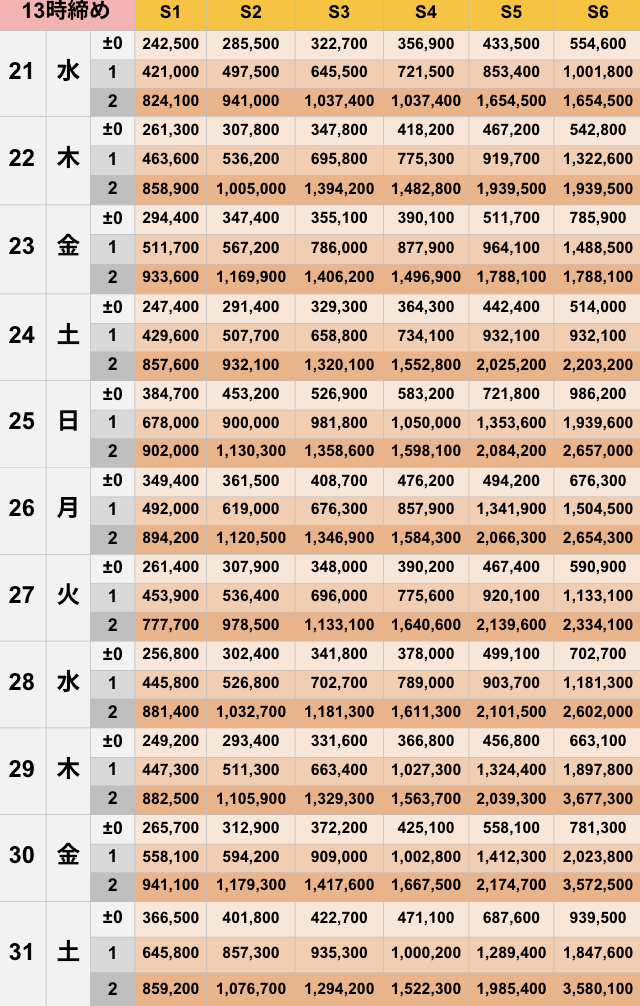 1月13時締めボーダー早見表【Pococha】
