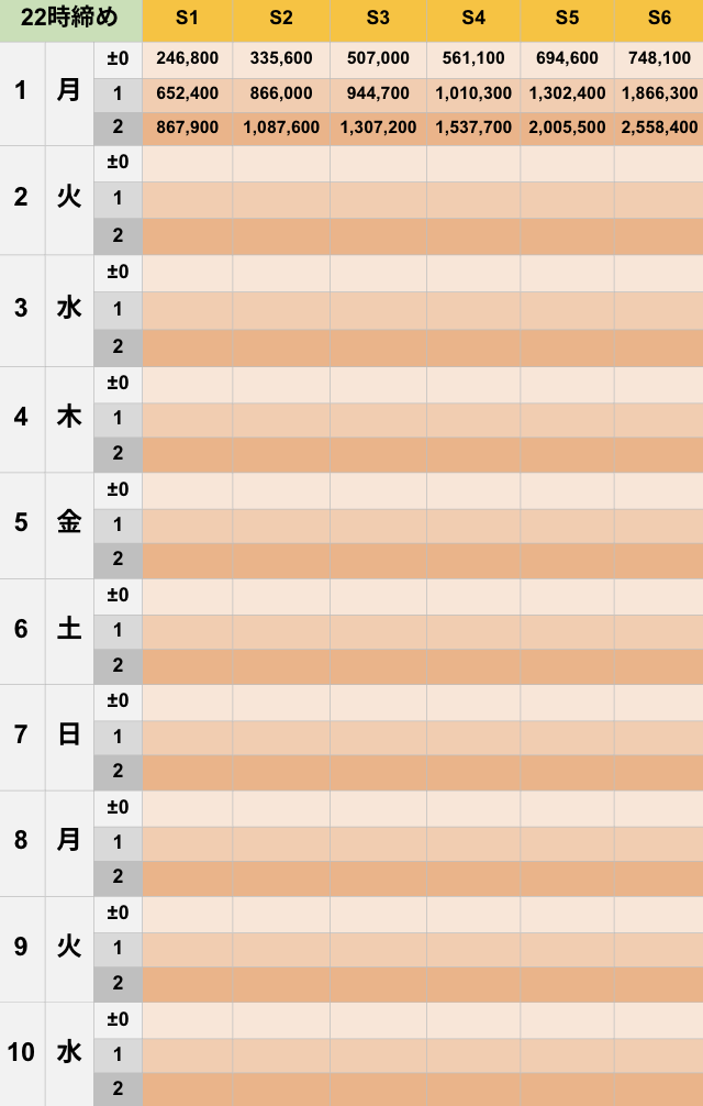 6月22時締めボーダー早見表【Pococha】