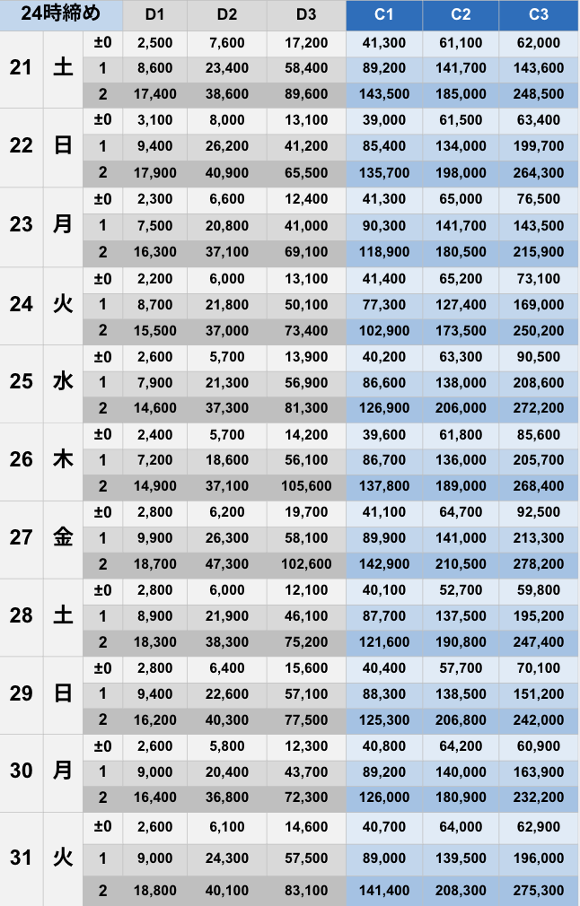 3月24時締めボーダー早見表【Pococha】
