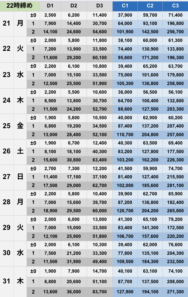 7月22時締めボーダー早見表【Pococha】