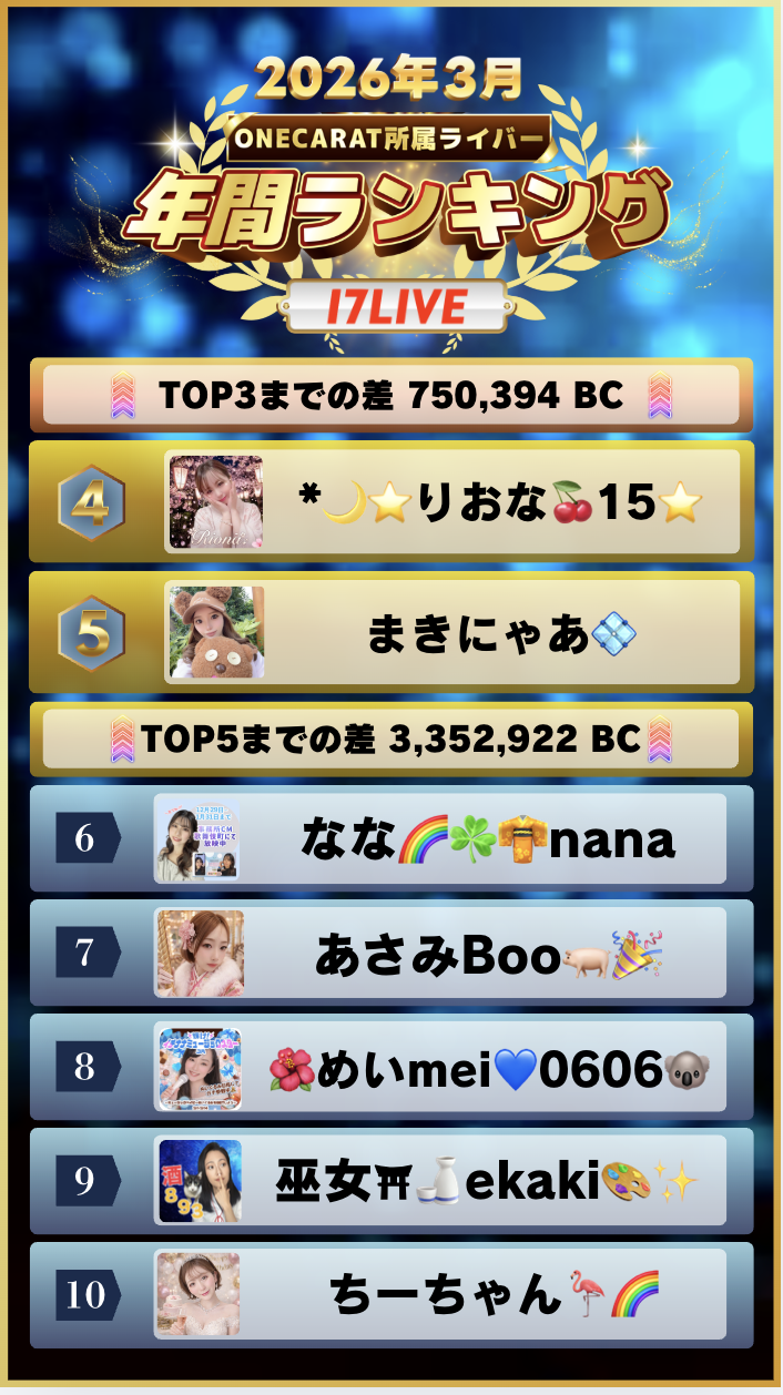 3月　年間ランキング(17LIVE)