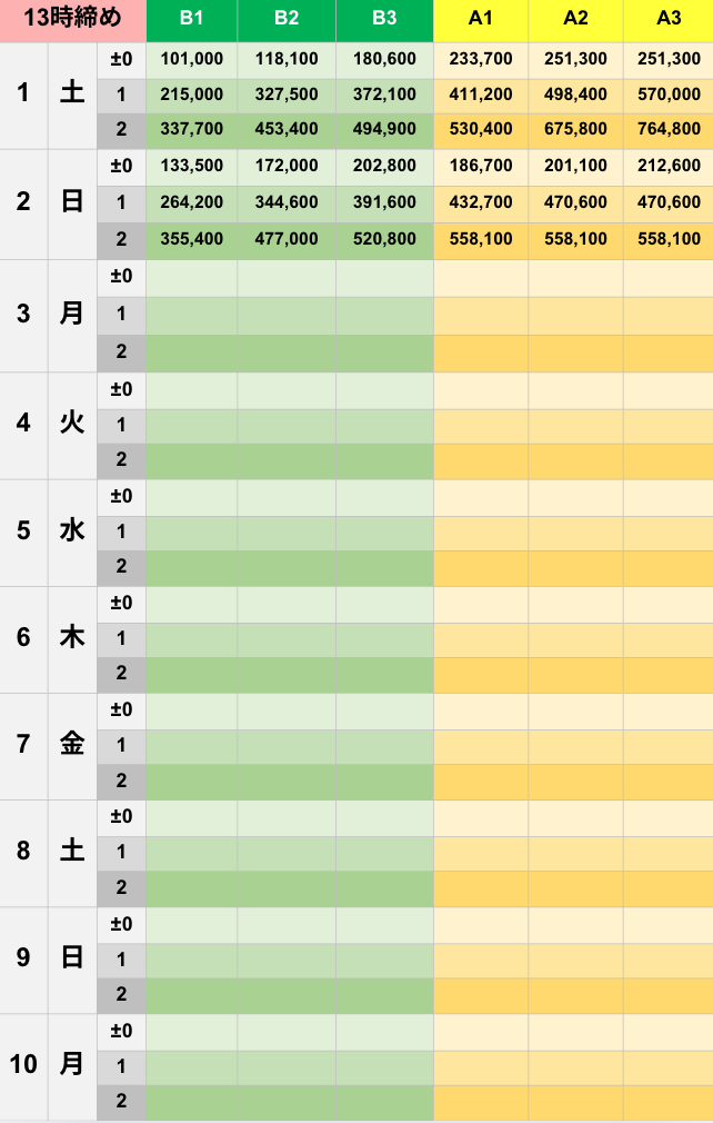 11月13時締めボーダー早見表【Pococha】