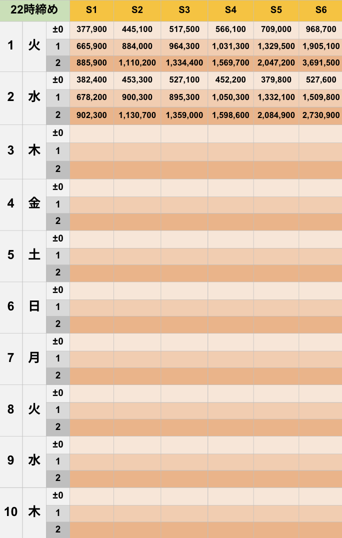 7月22時締めボーダー早見表【Pococha】