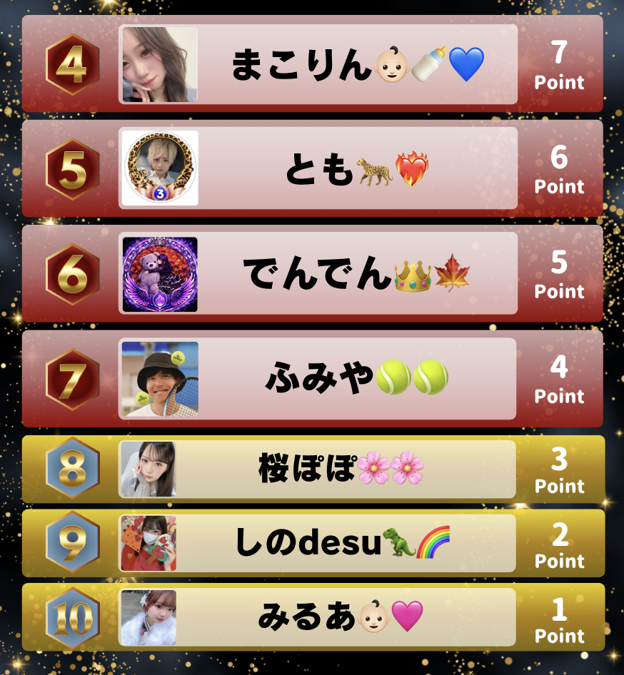 tikユニカビジョンランキング