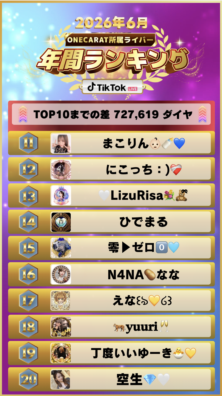 6月 年間ランキング(TikTok)