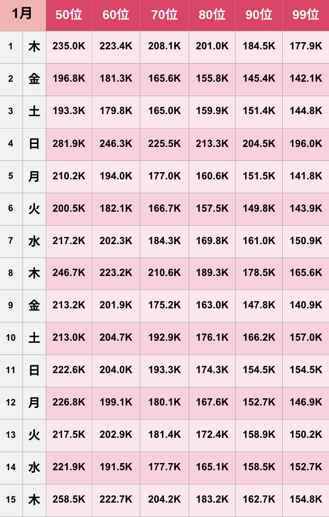 【TikTok】2026年1月人気ランキング