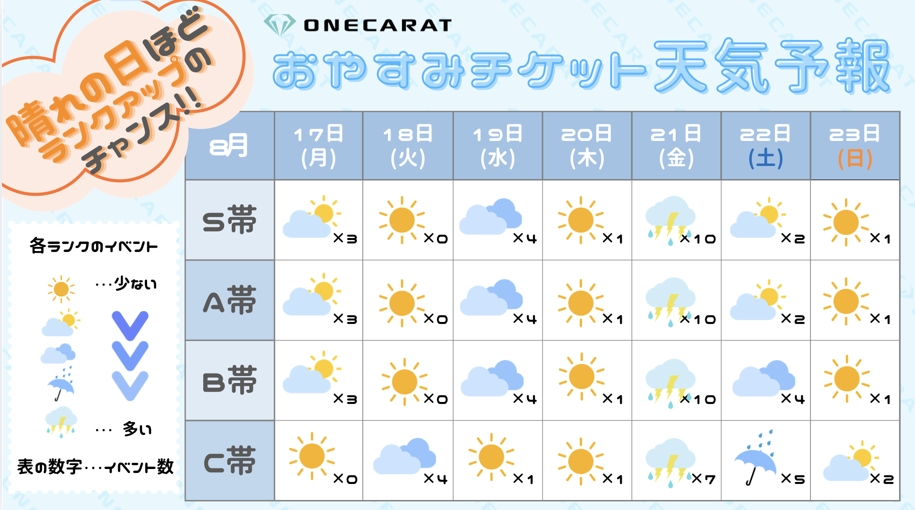 おやすみチケット天気予報17~23