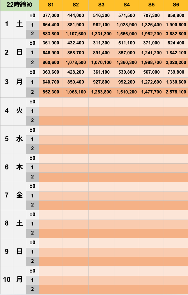 11月22時締めボーダー早見表【Pococha】