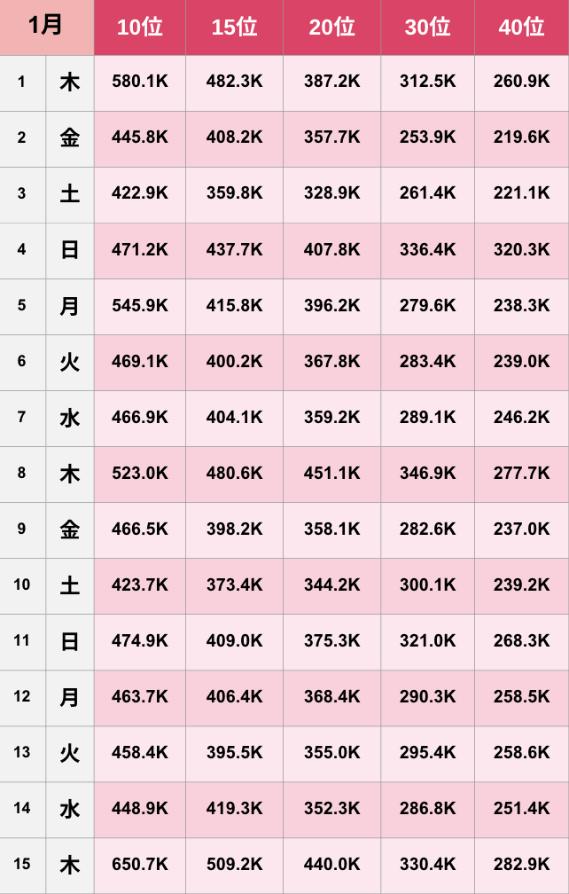 【TikTok】2026年1月人気ランキング