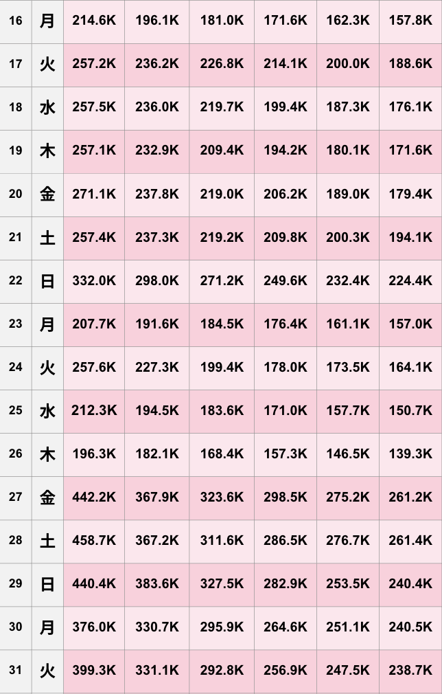 【TikTok】2026年3月人気ランキング