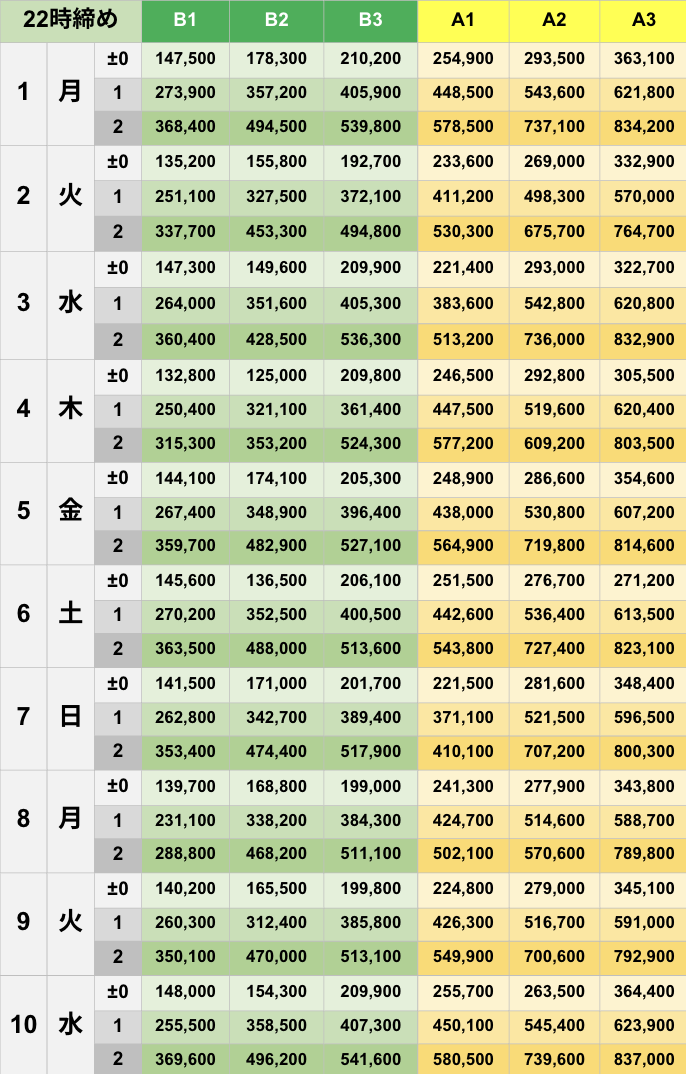 12月22時締めボーダー早見表【Pococha】