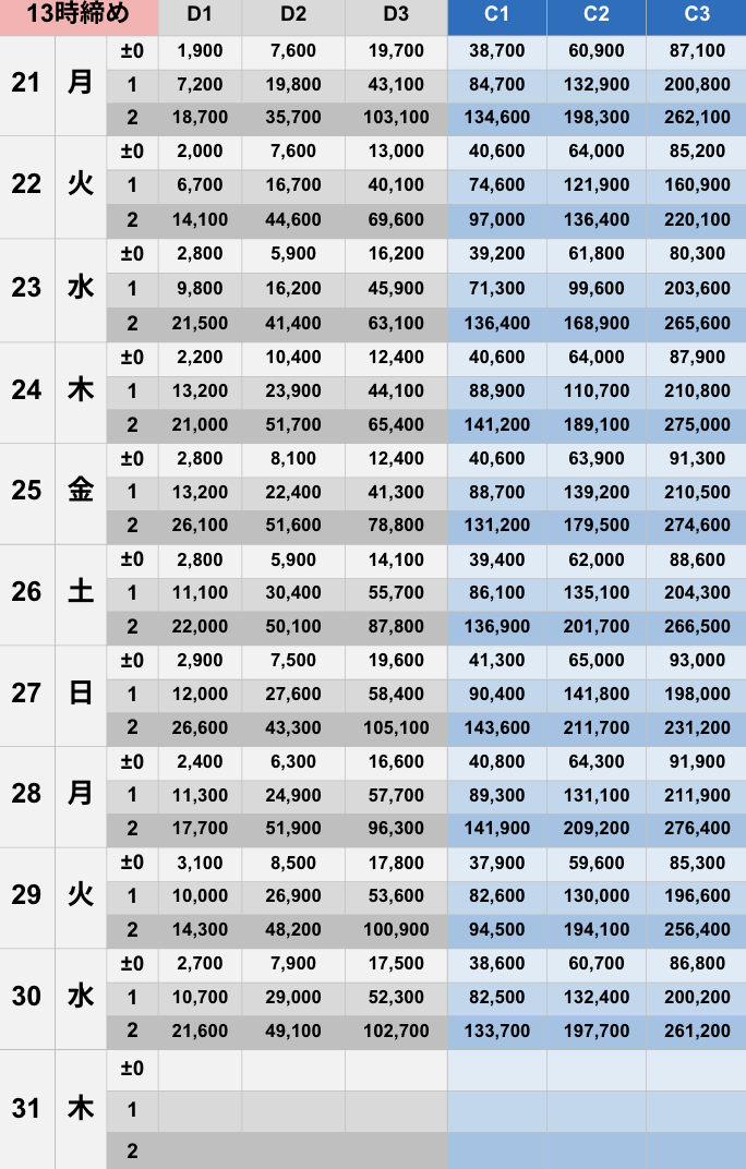 4月13時締めボーダー早見表【Pococha】