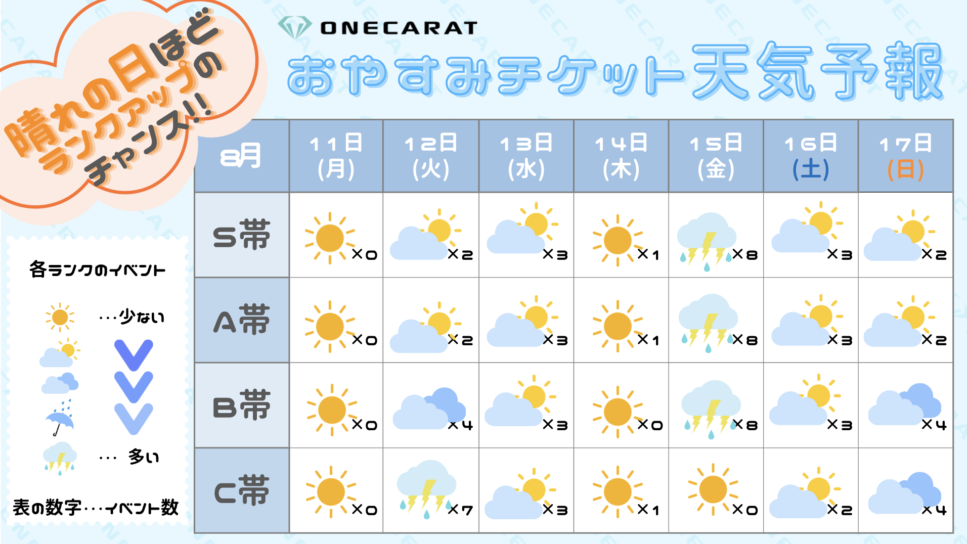 おやすみチケット天気予報