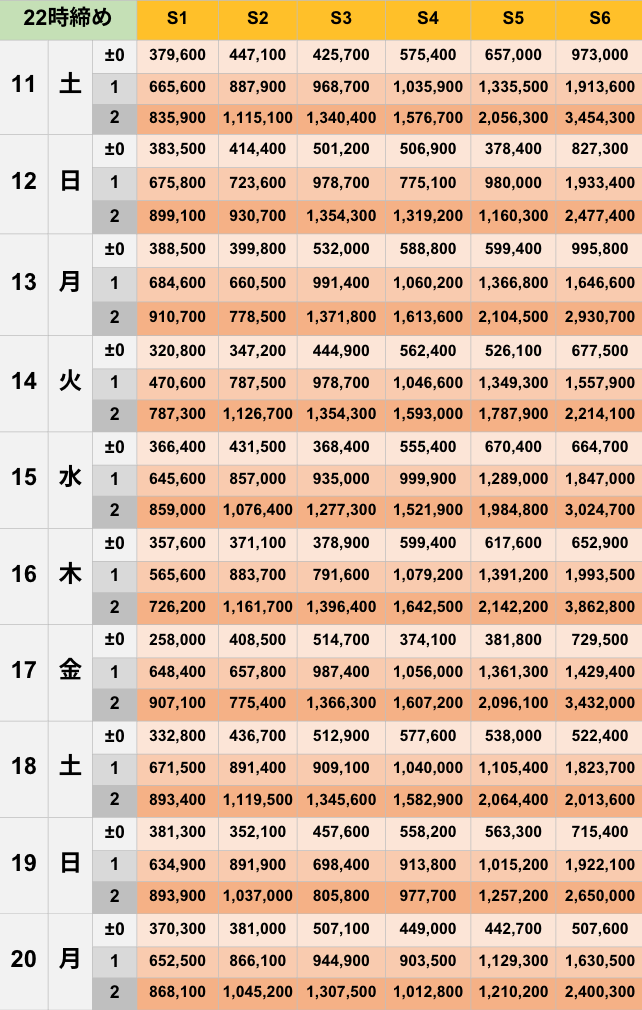 10月22時締めボーダー早見表【Pococha】