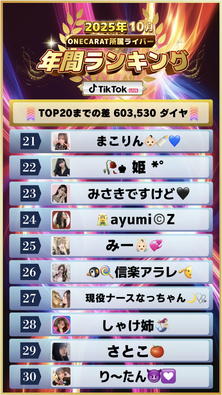 10月　年間ランキング(TikTok)
