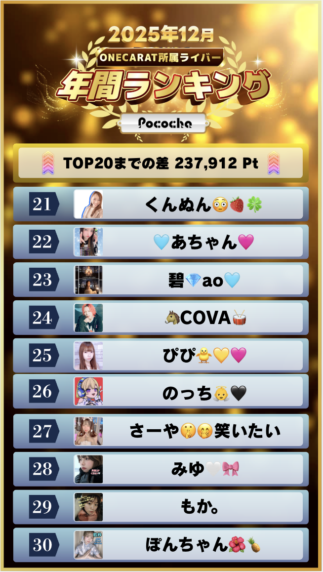 12月　年間ランキング(Pococha)